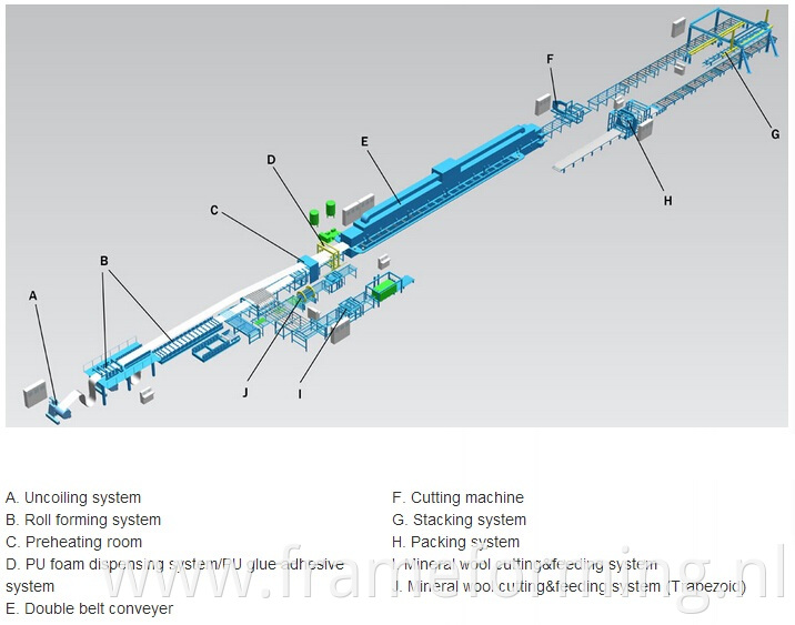 rockwool sandwich panel roll forming machine